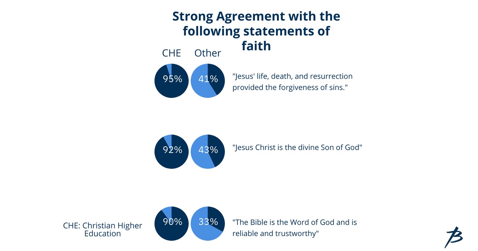 Source: Renegotiating Faith