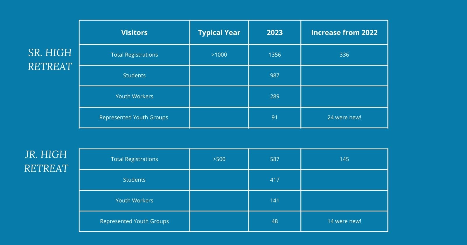 YQ Attendance comparison chart